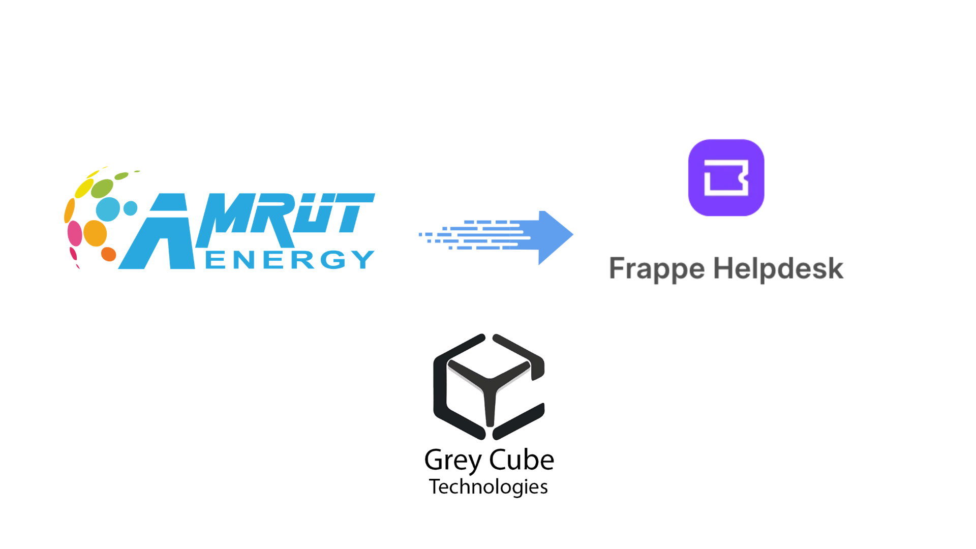Transforming Customer Support for Amrut Energy with Frappe Helpdesk - Cover Image